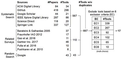 A Survey of Data Quality Measurement and Monitoring Tools